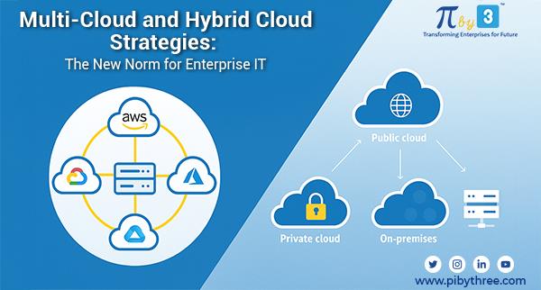 Multi-Cloud and Hybrid Cloud Strategies: The New Norm for Enterprise IT