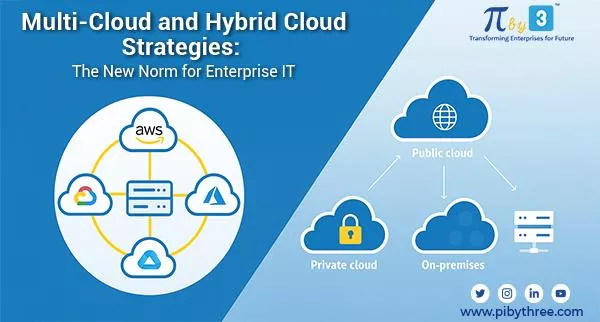 multi-cloud-and-hybrid-cloud-strategies-the-new-norm-for-enterprise-it