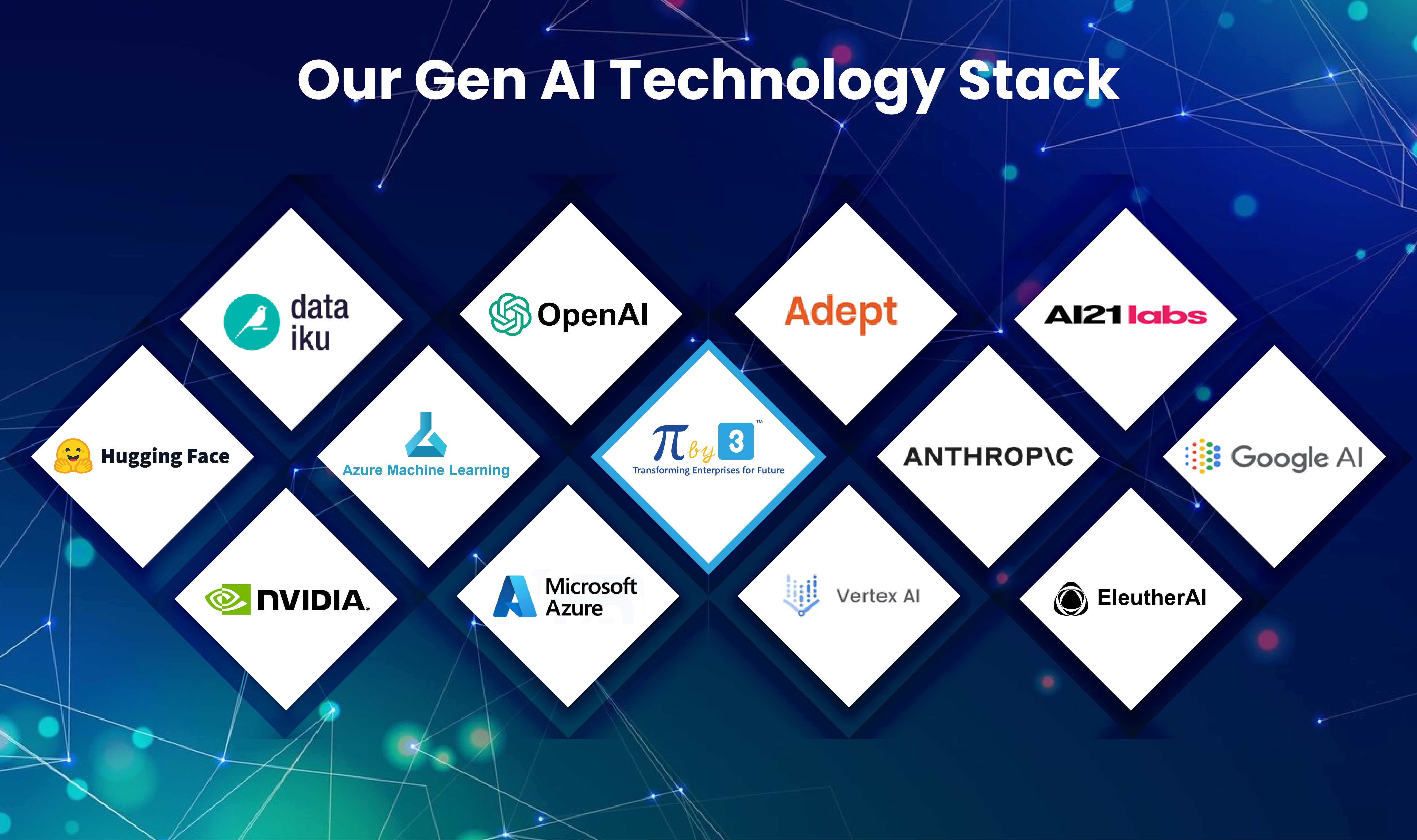 Machine Learning & AI