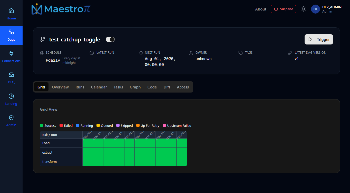 DAG detail — Grid tab, with header