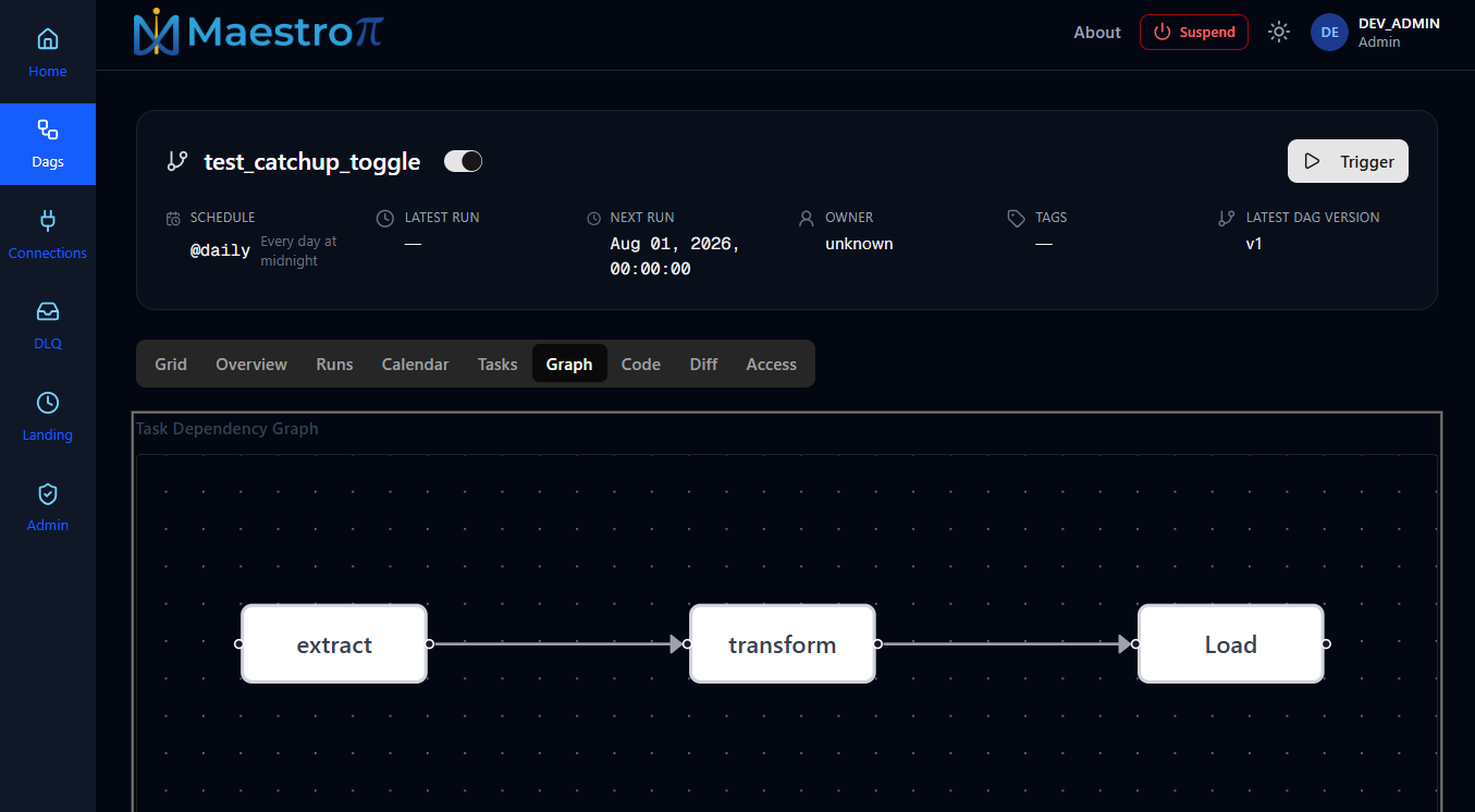 Graph tab