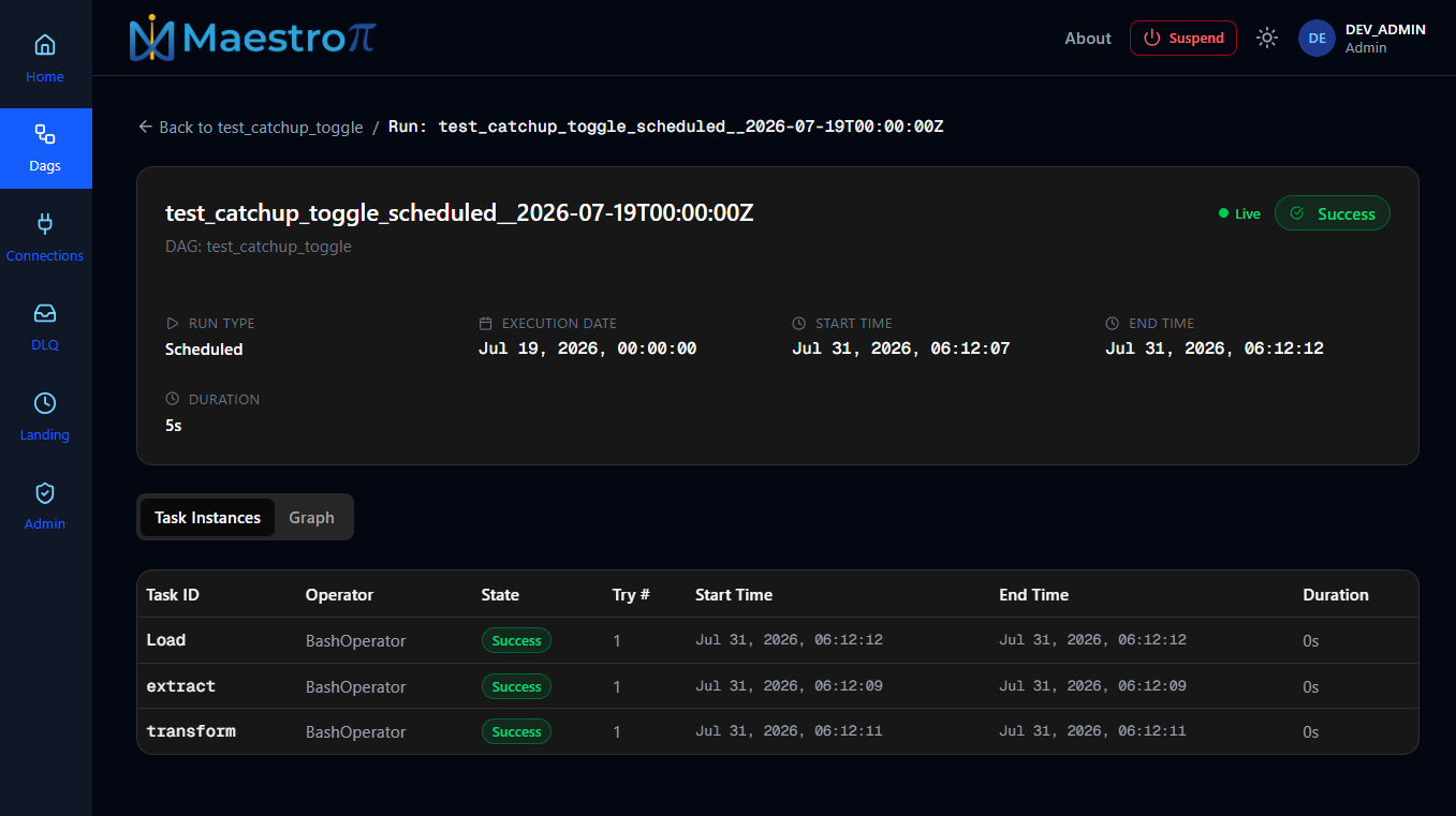 Run detail — Task Instances