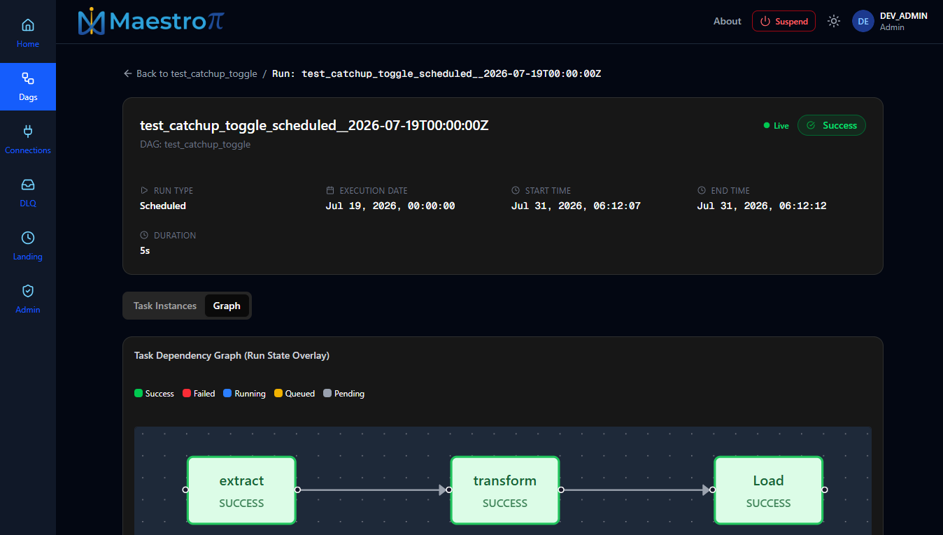 Run detail — Graph tab with state overlay