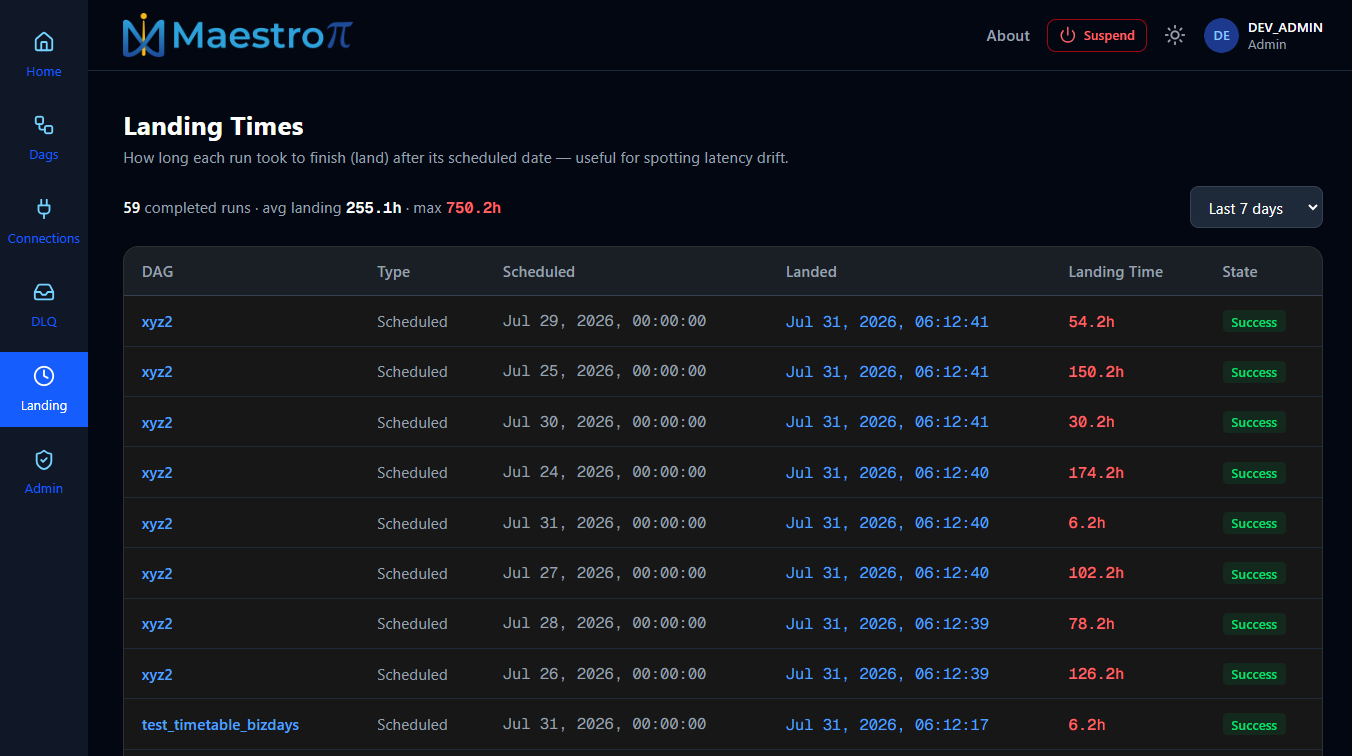 Landing Times