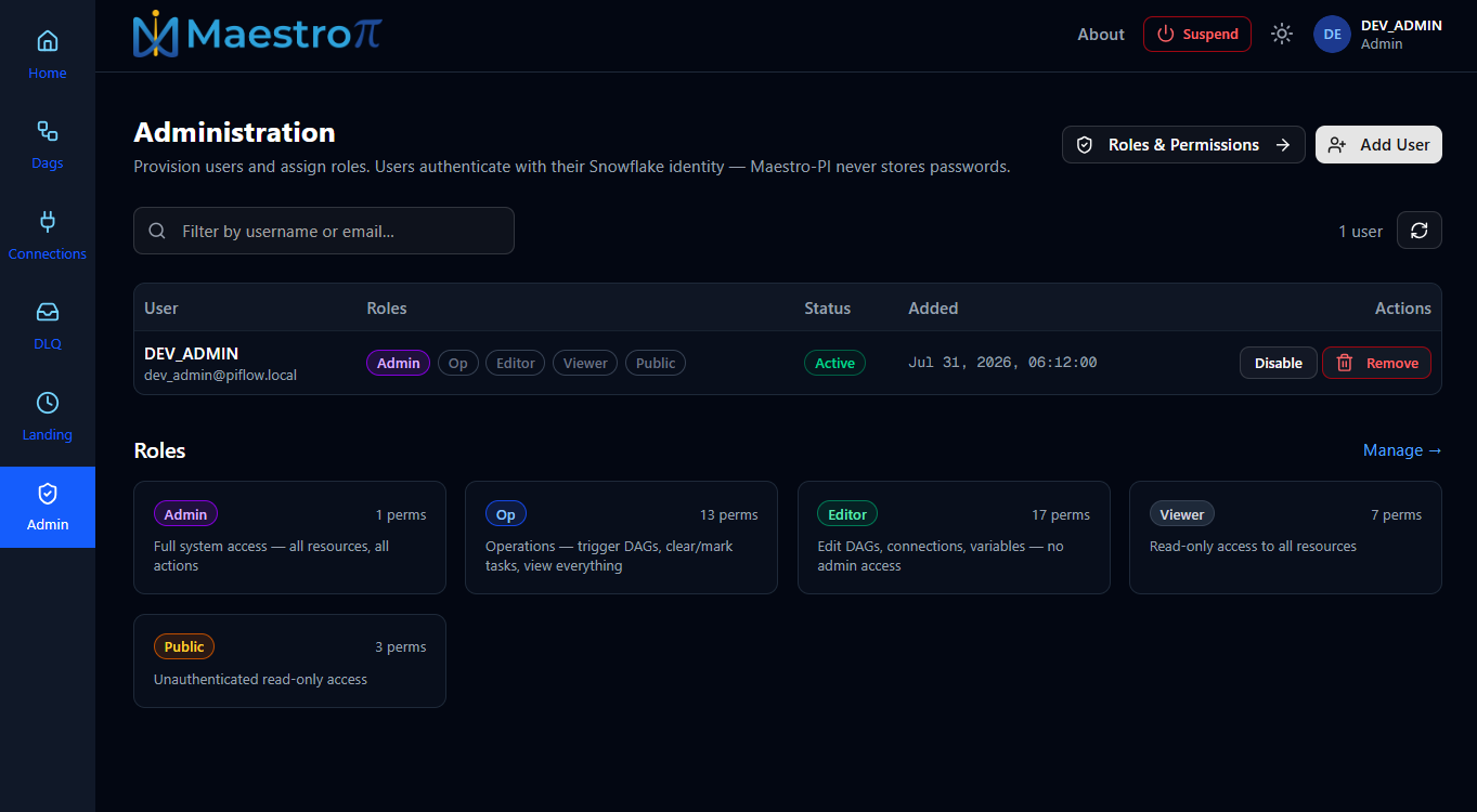 Administration — users and roles