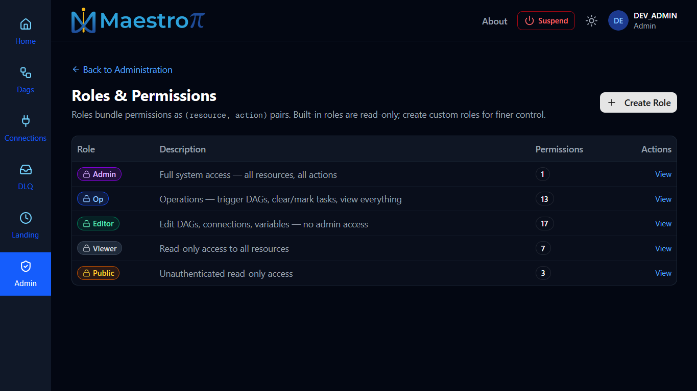 Roles & Permissions list