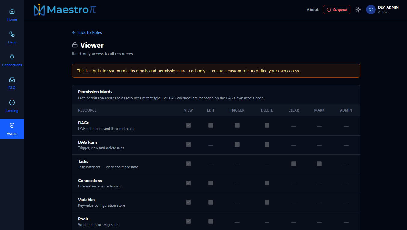 Role permission matrix — Viewer